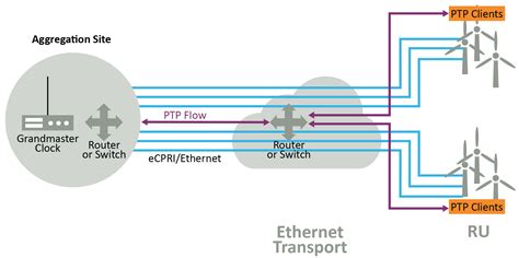 virtual primary reference time clock|Download Network Time Server Guidance Now.
